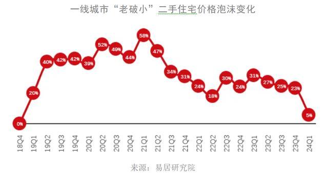 多地“老破小”成交火爆 总价低引投资热捧