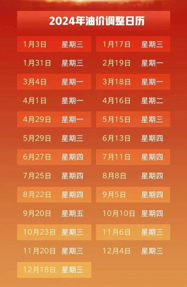 油价或于6月13日下跌 每升油省0.15-0.17元