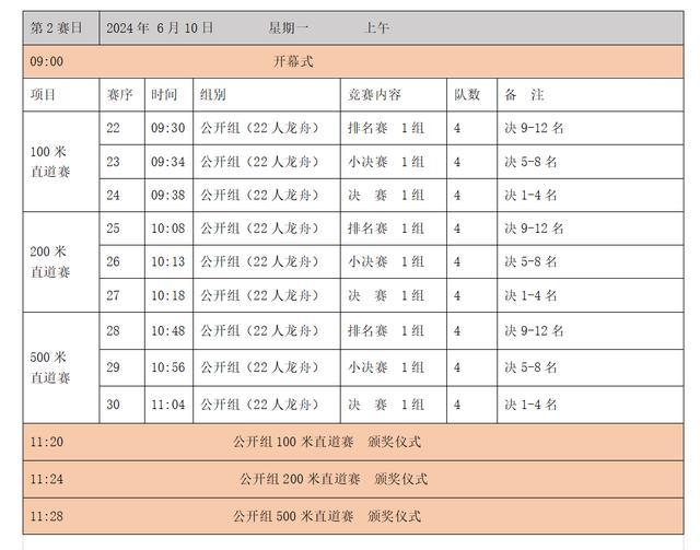 夺冠的愿望没能实现，南京公安龙舟队可能真要游回去了