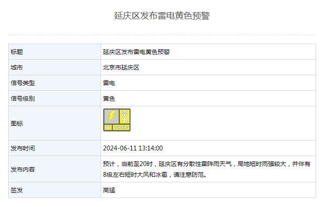 北京雷电大风双预警齐发！北京局地阵风可达11级+冰雹