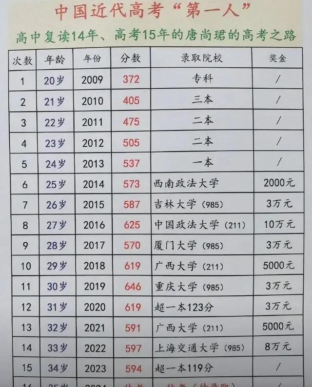 35岁再考清华男子称被录取会去读书 16载追梦路，坚韧步伐映朝阳