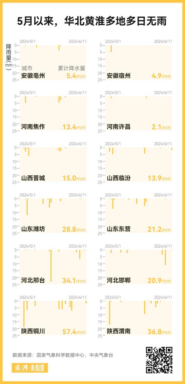 极端高温天会越来越早吗？74年气象数据背后