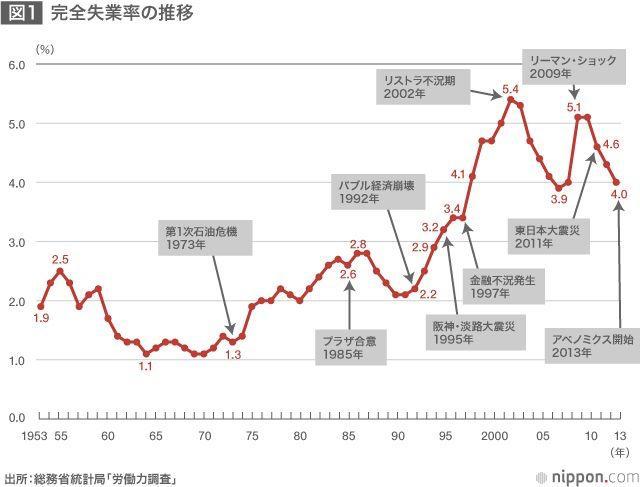 日本打工人开始花钱买离职 辞职代办服务应运而生