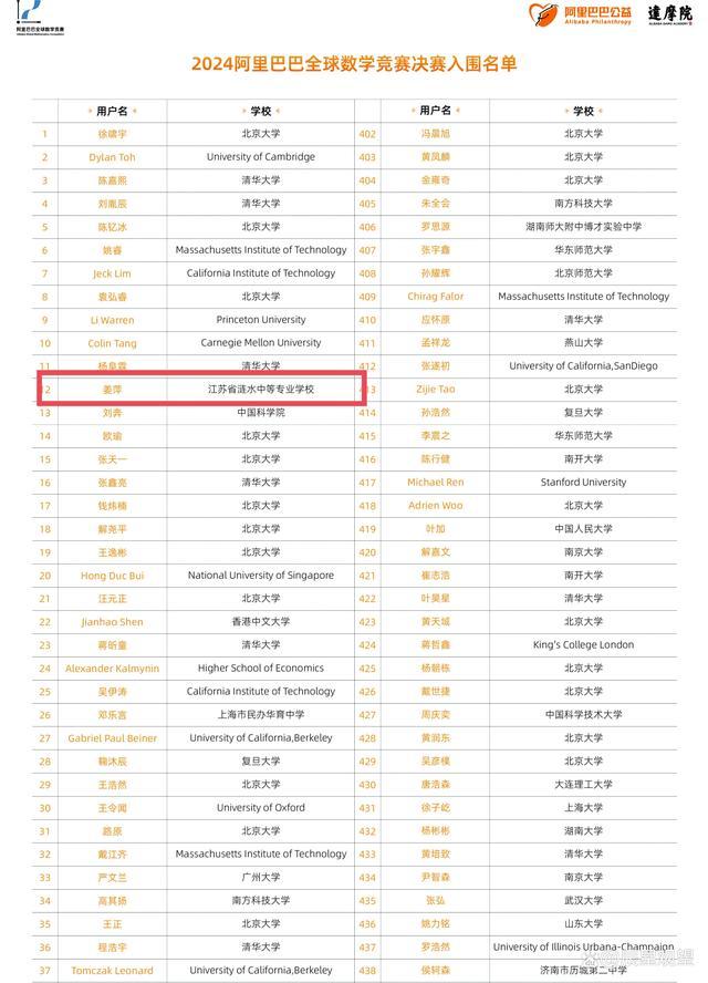 姜萍回应数学竞赛全球12名 中专生的数学奇迹