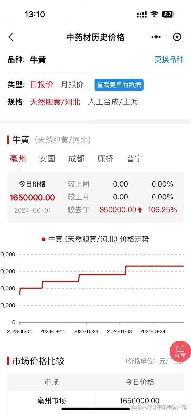 大幅涨价！"急救神药"飙升至近1200元！最新回应 原材料上涨是主因