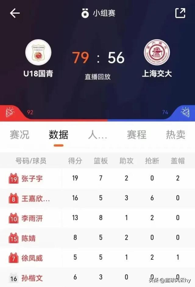 张子宇热身赛砍19分7板2助，U18女篮亚青赛前景可期