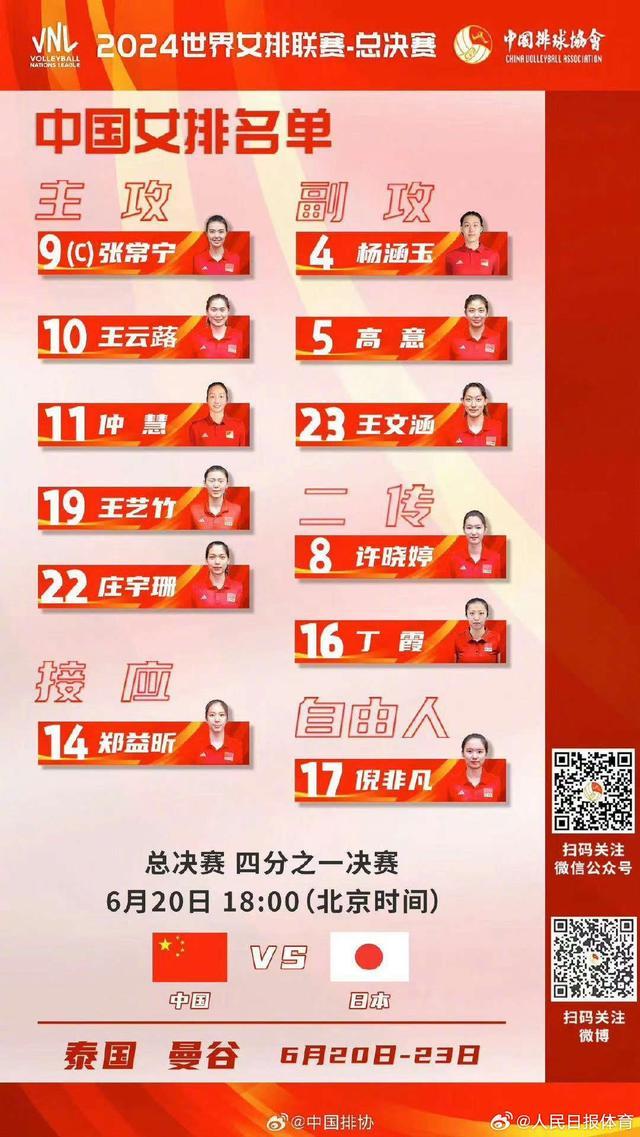 中国女排总决赛12人名单