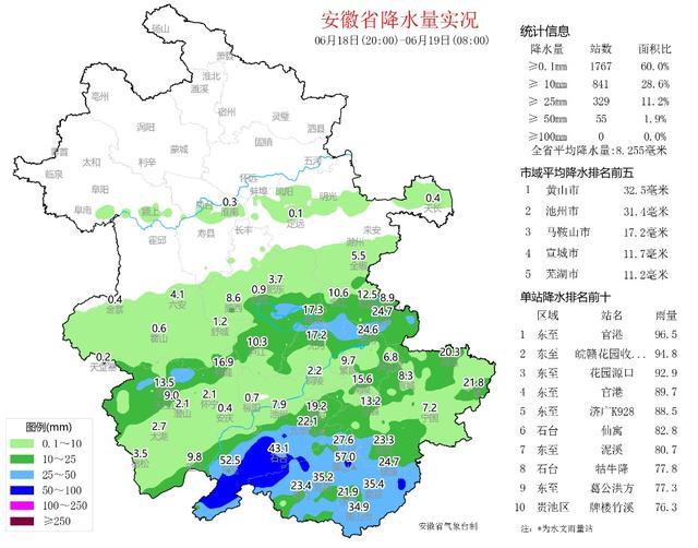 雷电、短时强降水，局地降水量100毫米以上！安徽发布暴雨预警