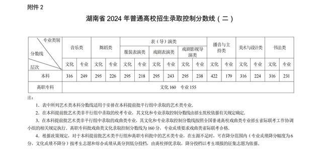 31个省份均已公布2024年高考分数线