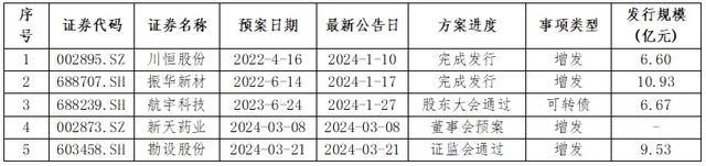 贵州A股上市公司市值达23625.18亿 工业领涨，科技蓄力