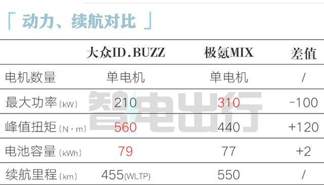 大众新款MPV开售！最快本月引入国内销售，40万起售贵吗？