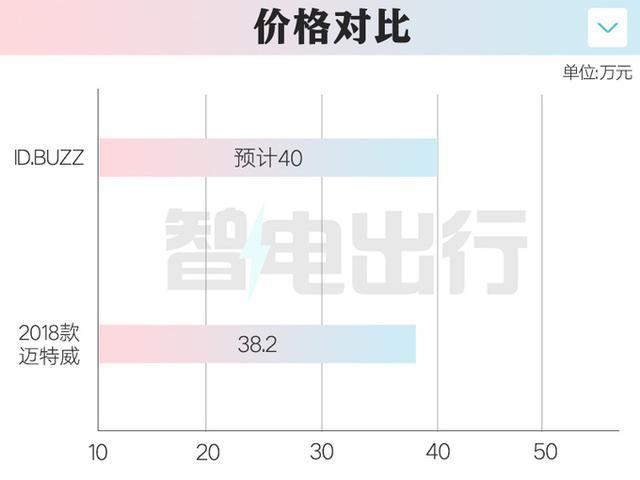 大众新款MPV开售！最快本月引入国内销售，40万起售贵吗？