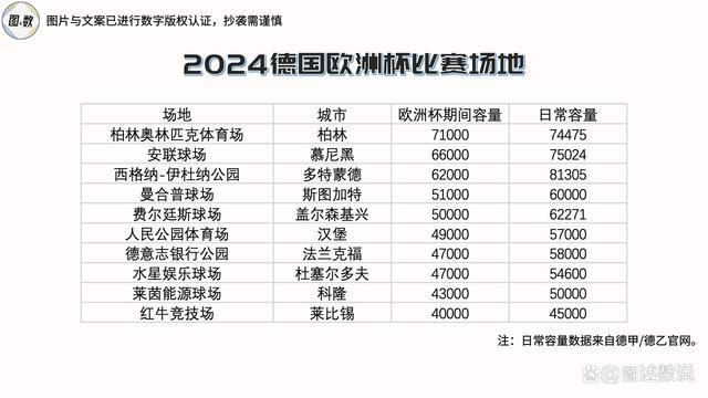 德国欧洲杯地理志之汉堡：德语世界的第三大城市——足球之心与城市大使