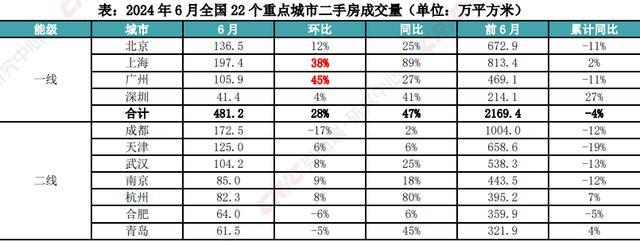 2024，谁是中国豪宅成交前三城？上海第一、北京第二、广州第三