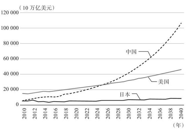 日本“失去的三十年”对中国有何启示