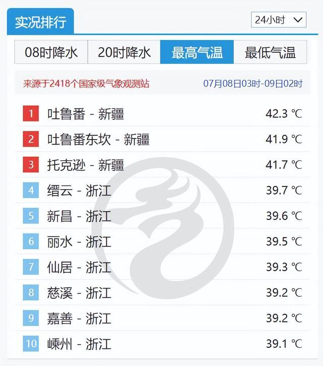 热到共享单车坐垫化身屁股刺客 高温下的出行挑战