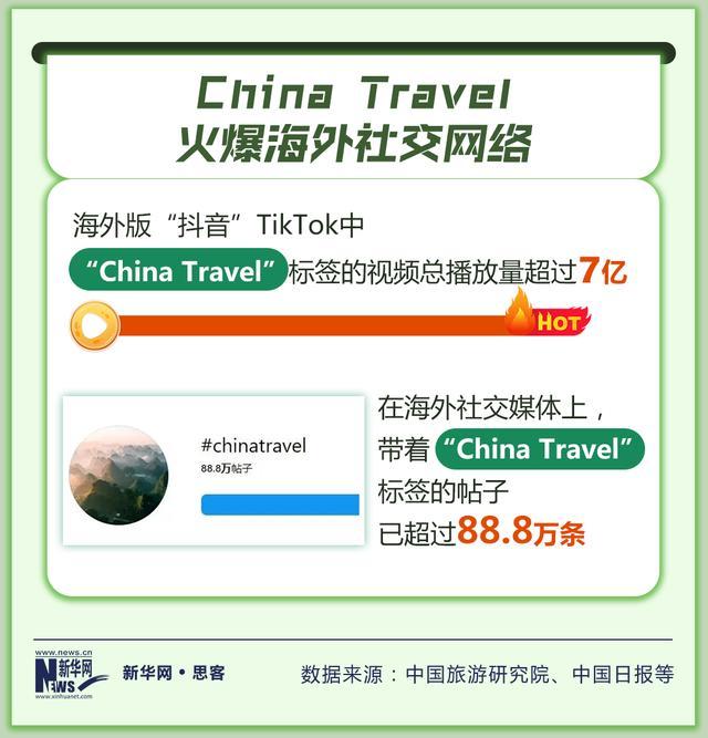144小时免签带火入境游 免签政策助推中国旅游热！