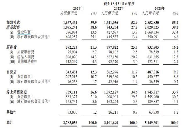 黄金重回“7”字头 年轻人掀起“淘金热”