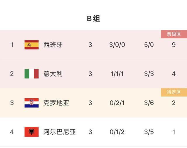 欧洲杯决赛：西班牙vs英格兰 西班牙2-1英格兰夺冠数据如下