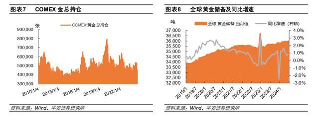 专家：黄金板块上涨趋势并未结束，金价中枢也有望持续抬升