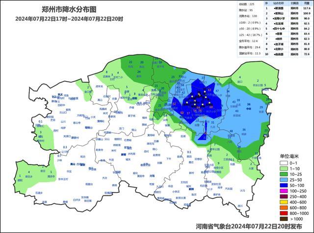 郑州昨晚的雨有多大 大暴雨致多地积水，局地伴随强风