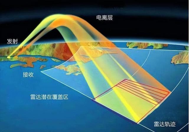 中方公布新型雷达技术 具备侦截力 高超音速导弹难逃法眼