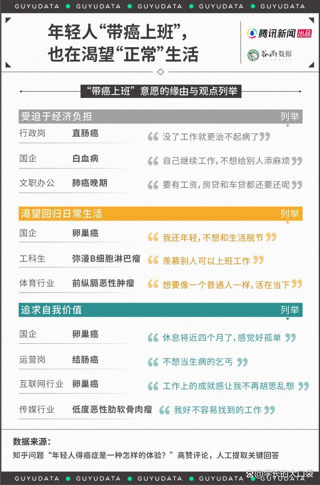 《天天弄国产大片》带癌上班的年轻人不敢躺平，甚至比别人更加努力工作