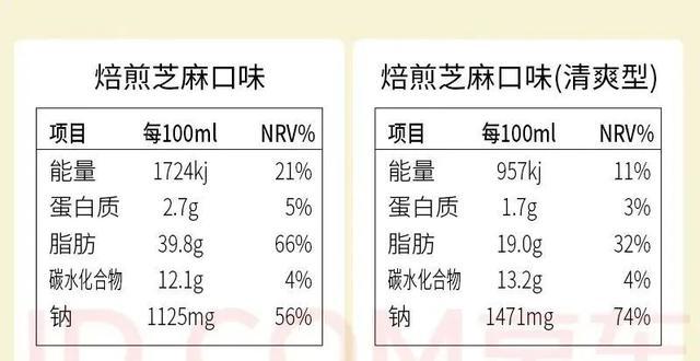 沙拉是最具欺骗性的素菜 低卡背后的高脂陷阱