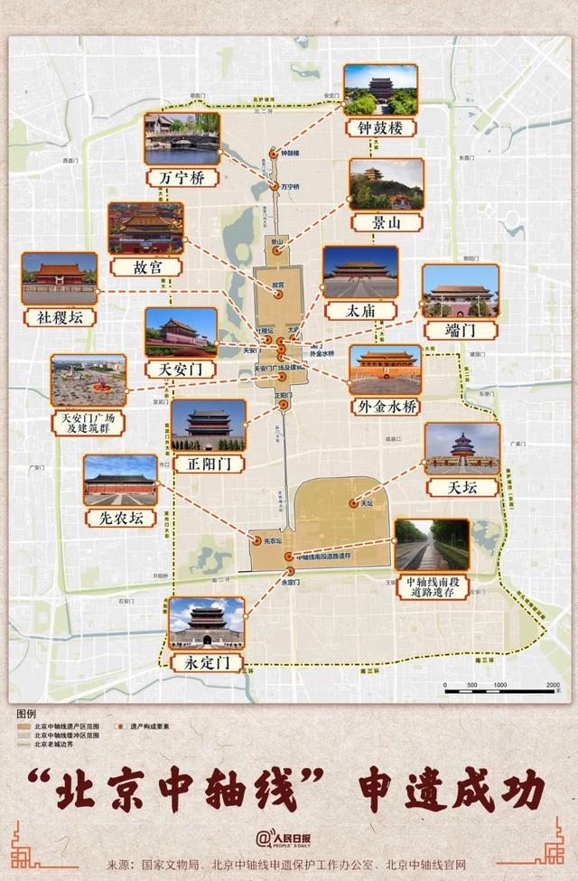 带你了解北京中轴线15个遗产点 穿越7.8公里历史长廊