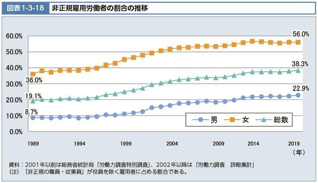 专家：日本延迟退休年龄后，社会问题解决了吗？老龄化困境凸显