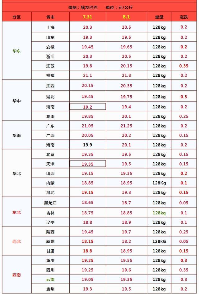 油价92号汽油图片