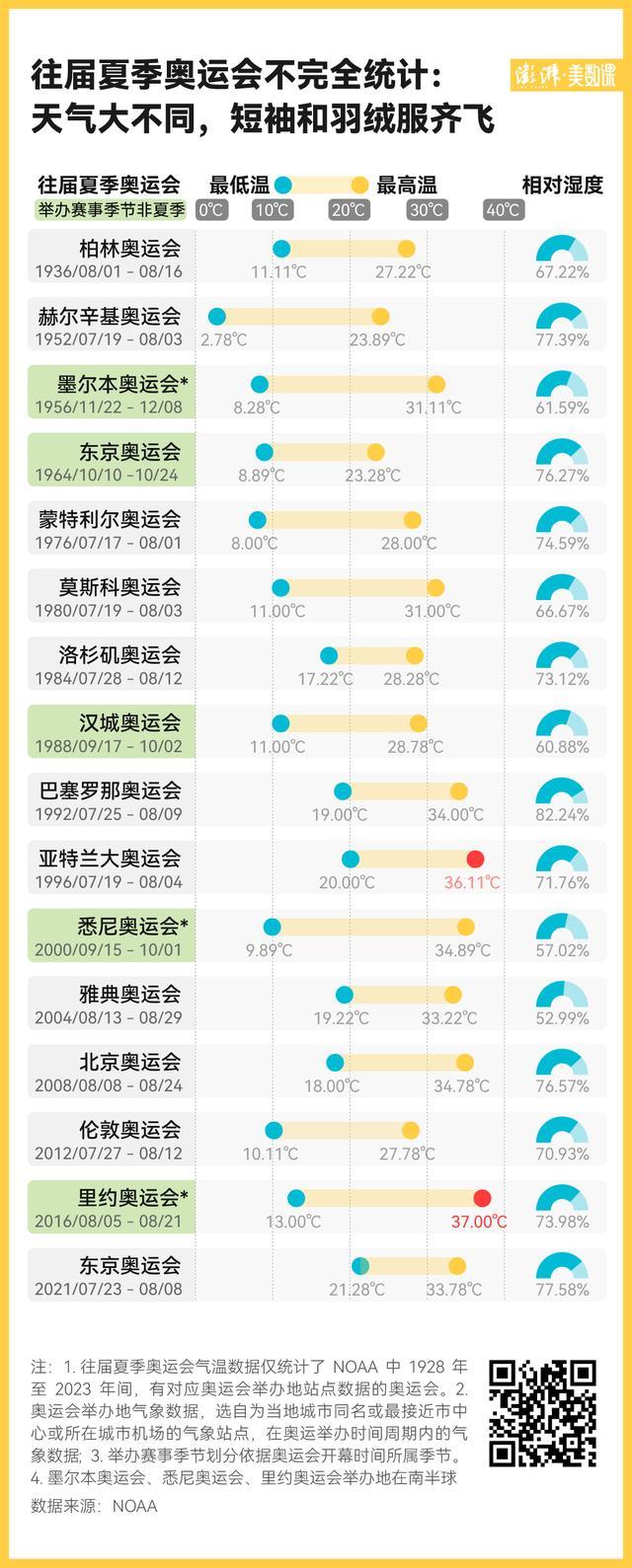 气温会如何影响奥运会输赢