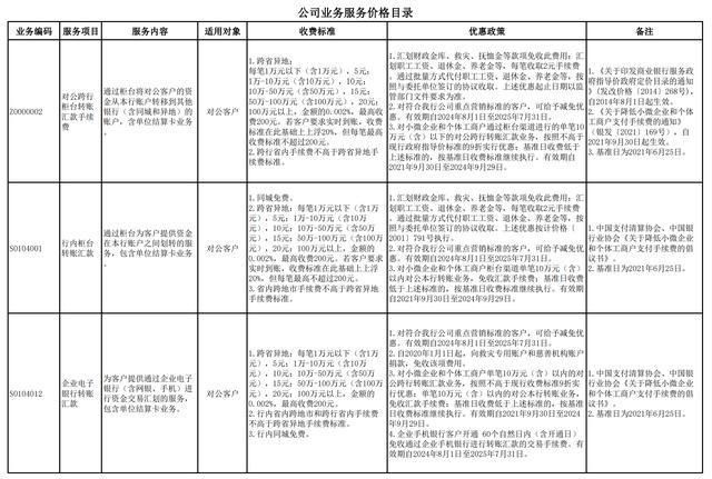 中国邮储银行发布调整公告：8月1日起减费让利