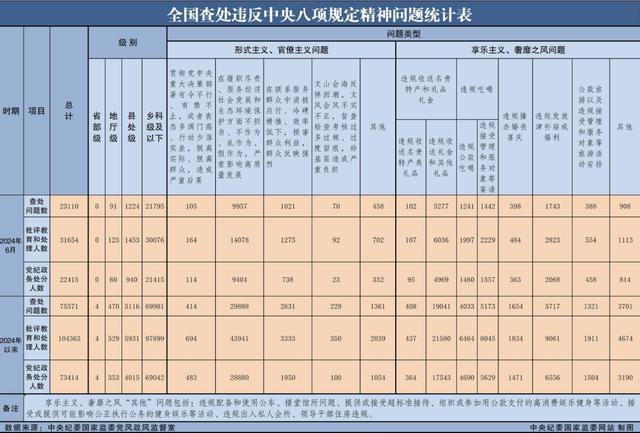 中纪委：7月86人被查、39人受处分，反腐力度持续增强