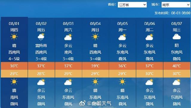 江浙沪高温也开启996模式了 40℃极端热浪来袭