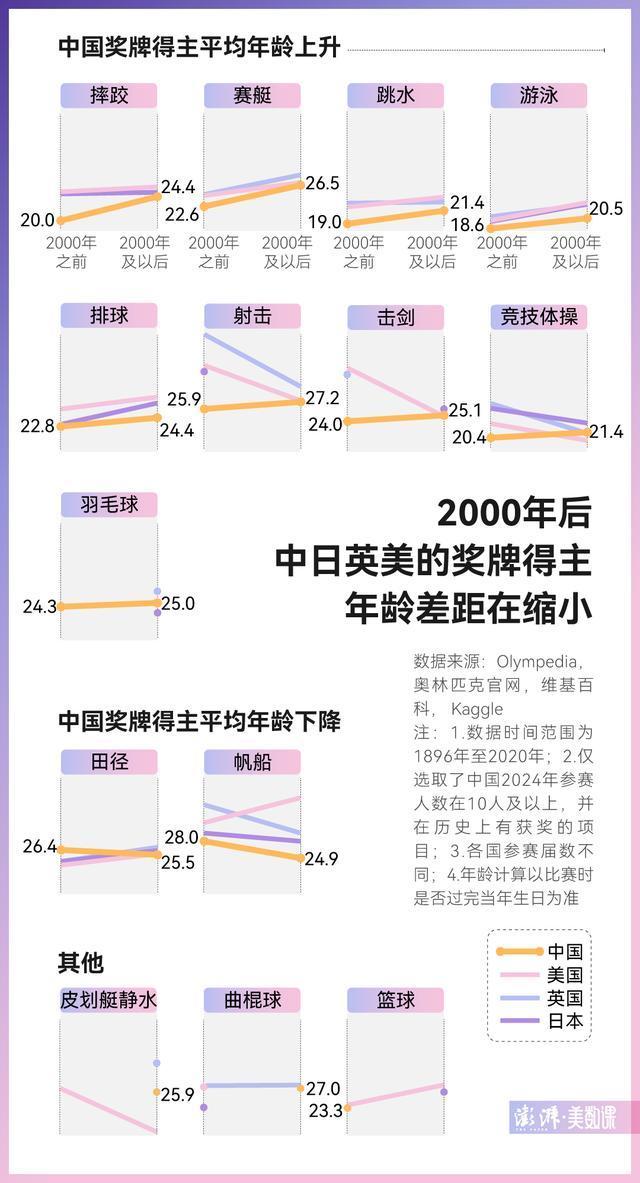 中国11枚金牌中9个由00后拿下 青春风暴席卷奥运赛场