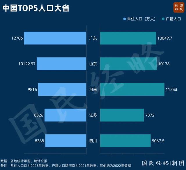 中国人口第一大省，正在拼命建机场