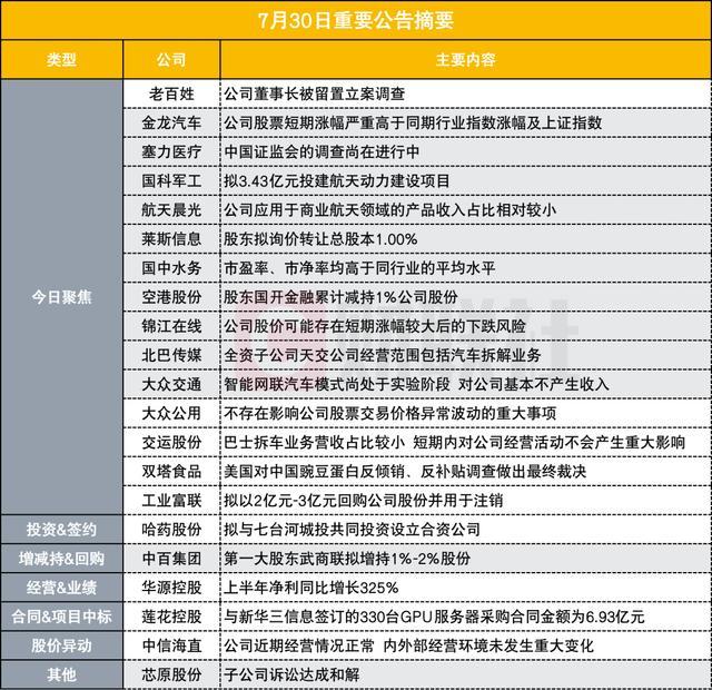 百亿龙头的灵魂人物，被查 牵动市场神经