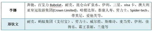 郑钦文 NIKE携手：网球新星闪耀，商业价值飙升