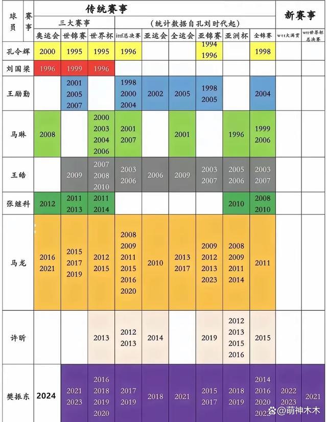 巴黎奥运樊振东人气爆棚 星光熠熠，独领风骚