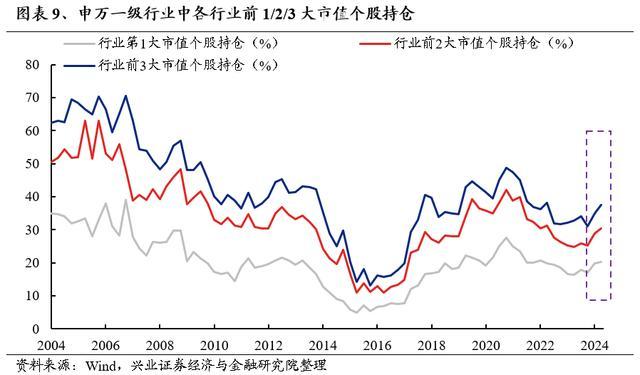 机构：A股市场8月有望迎来转机，风险偏好修复在即