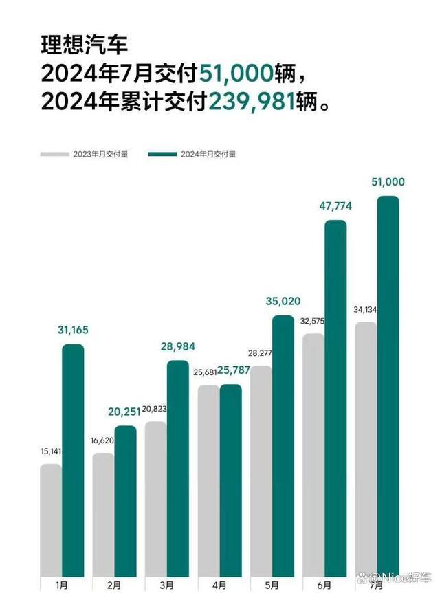 7月销量榜：稳定月销两万，才有资格上桌吃饭