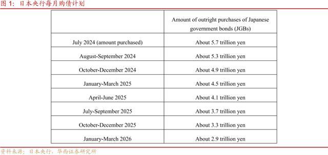 日本加息会引发全球金融危机吗