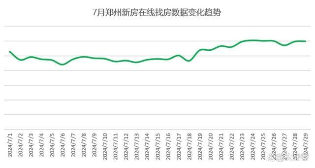 最新！找房热度出现了新变化，未来楼市走势如何？