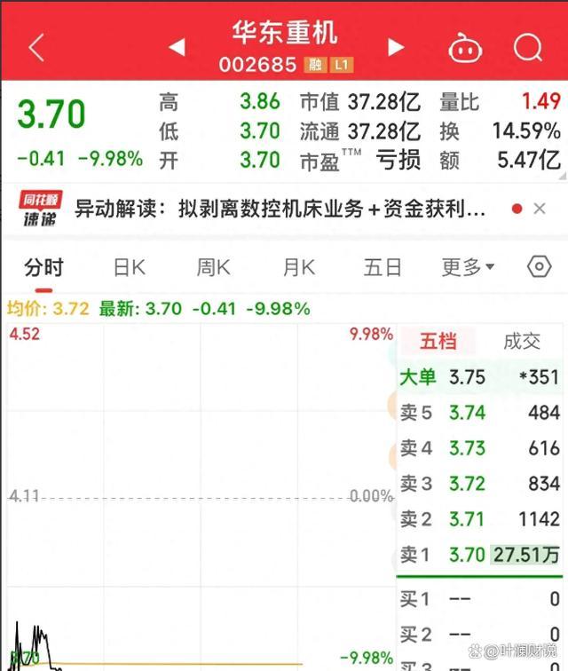 跌停价清仓、涨停价买回，收盘再度跌停，他今天亏了多少？