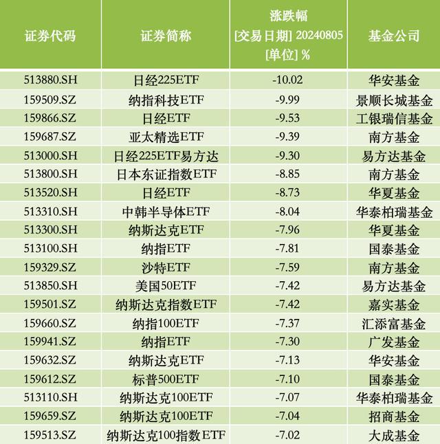 全球股市暴跌 幕后“真凶”是谁 日元套利交易退潮