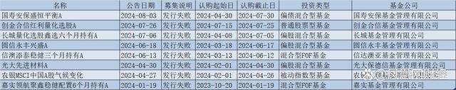 国寿安保旗下多只产品已亏超40%