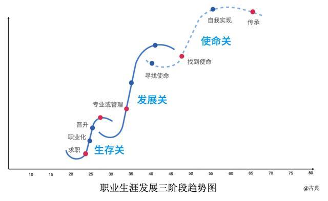 第一学历低的人，后来都怎么样了？ 逆境中的崛起之路