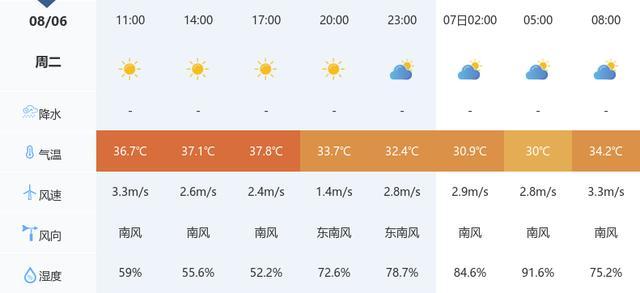 武汉到底热到啥程度 市民直呼"火炉"模式全开