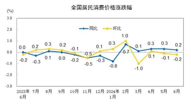 猪肉、蔬菜齐涨价，CPI或“六连涨”